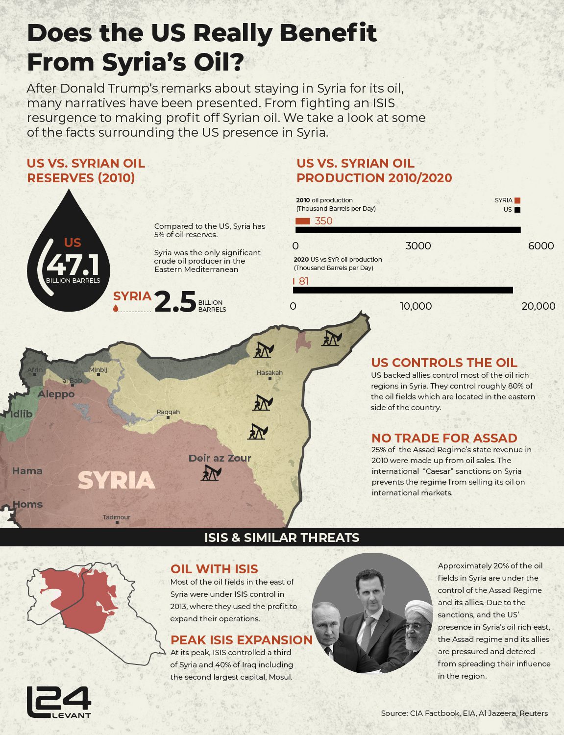 Does the US really benefit from Syria’s oil?