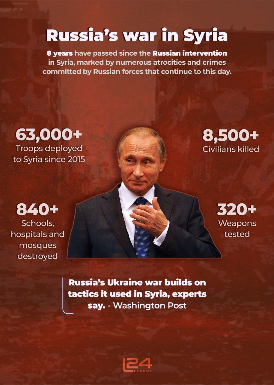 Russia’s War in Syria