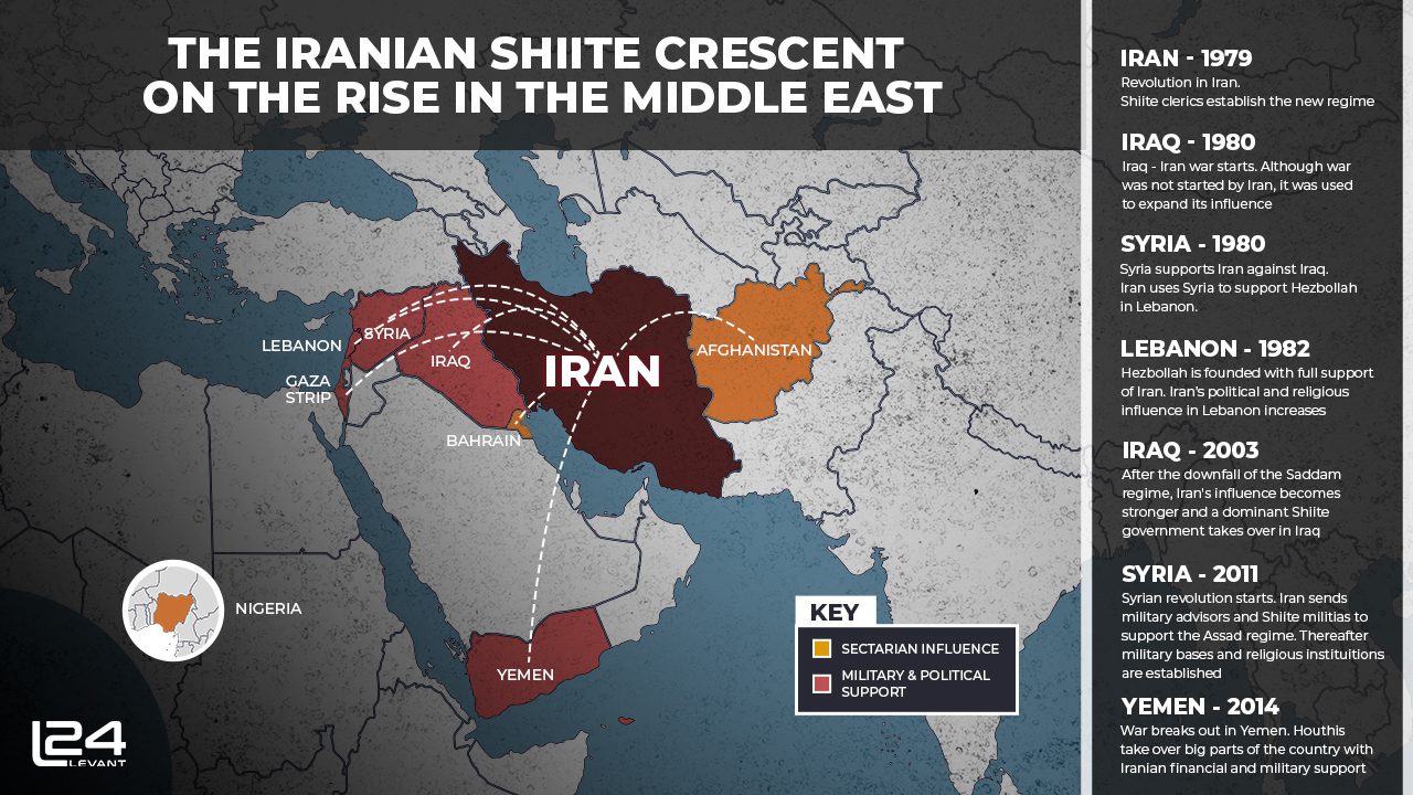 The Iranian Shiite Crescent on the rise in the Middle East