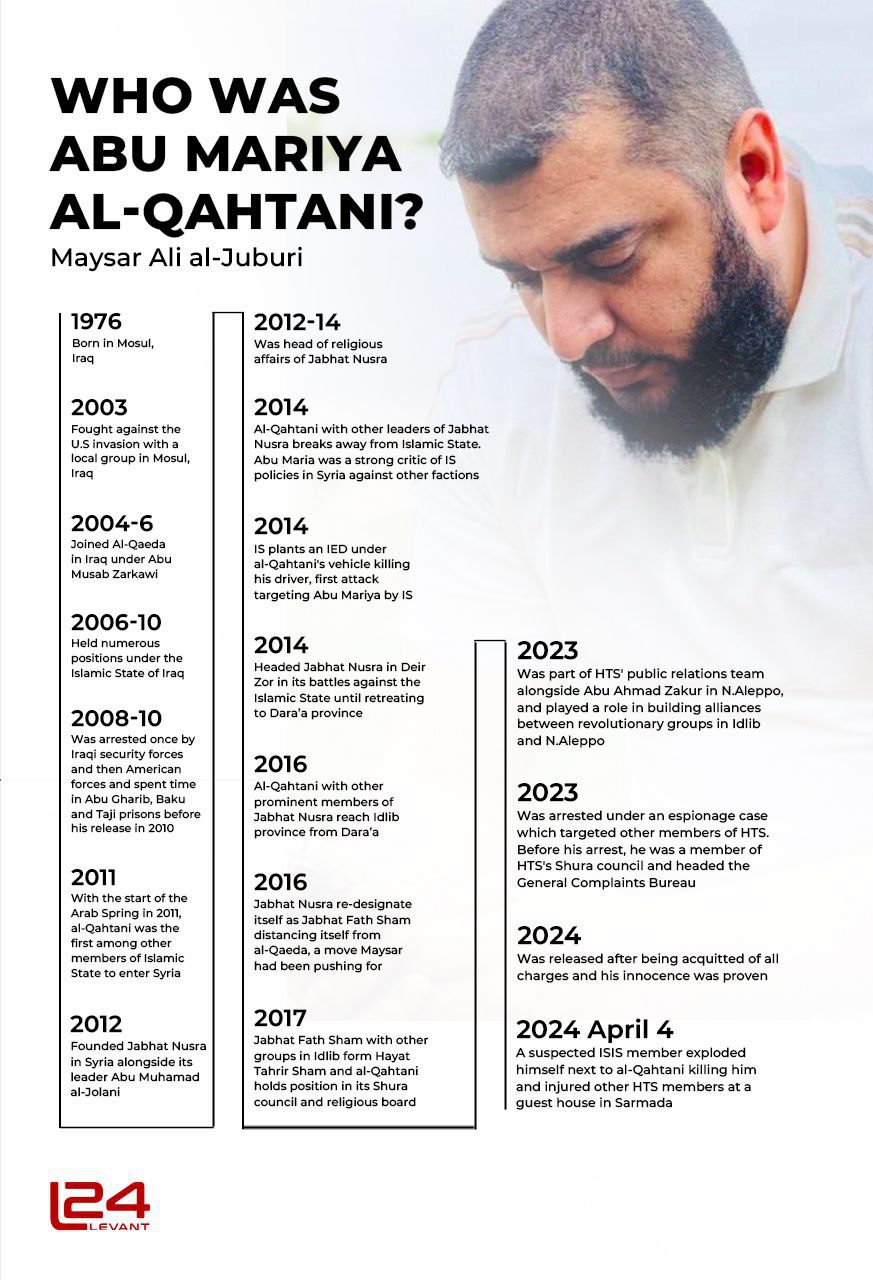 Who Was Abu Mariya al-Qahtani?