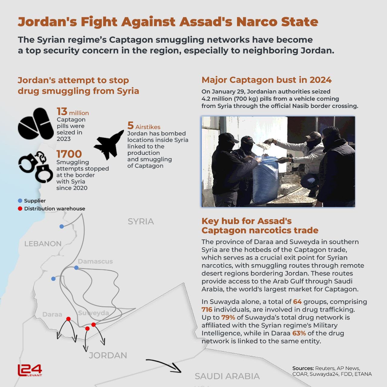 Jordan’s Fight Against Assad’s Narco-State