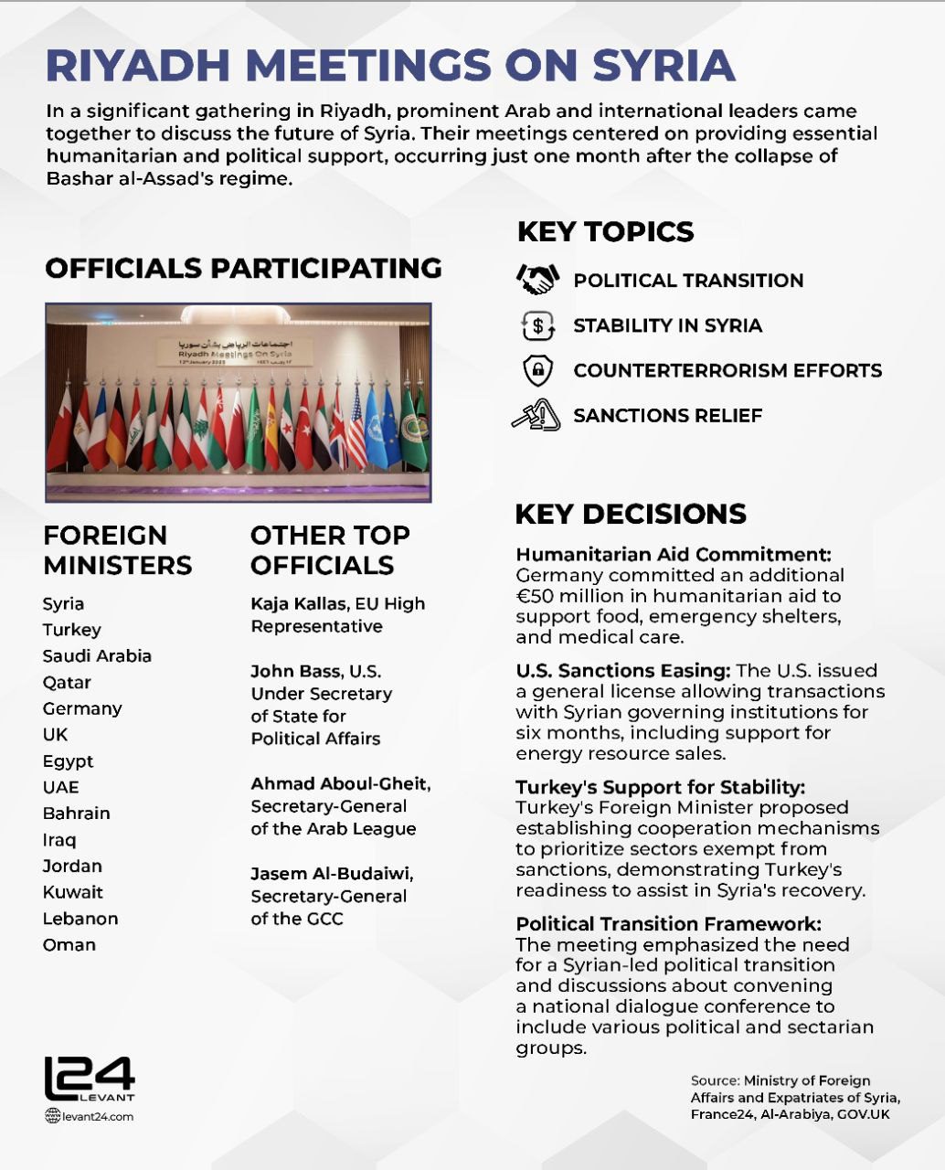 Riyadh Meetings on Syria