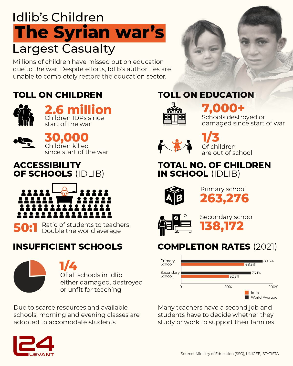 Idlib’s Children: The Syrian war’s largest casualty
