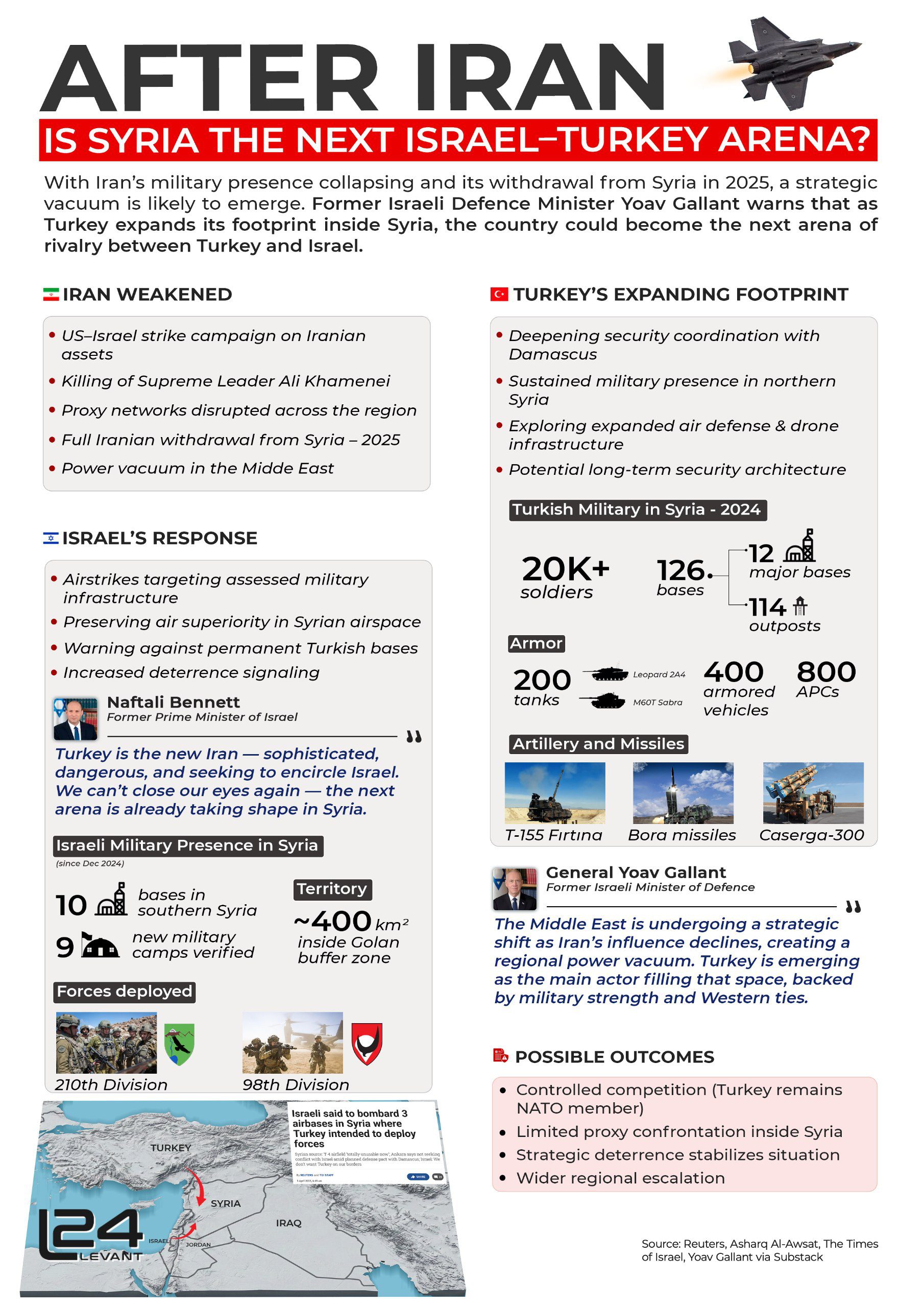 Is Syria the next Israel-Turkey Arena?