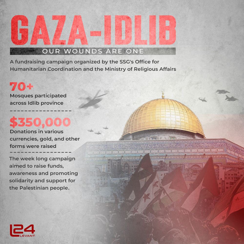 Gaza – Idlib
