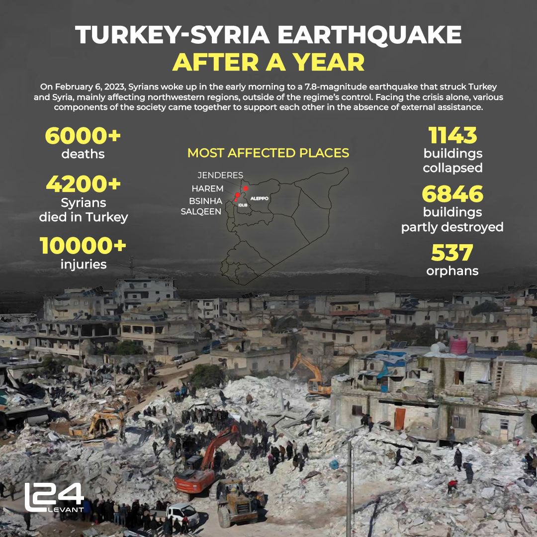 Turkey-Syria Earthquake After A Year