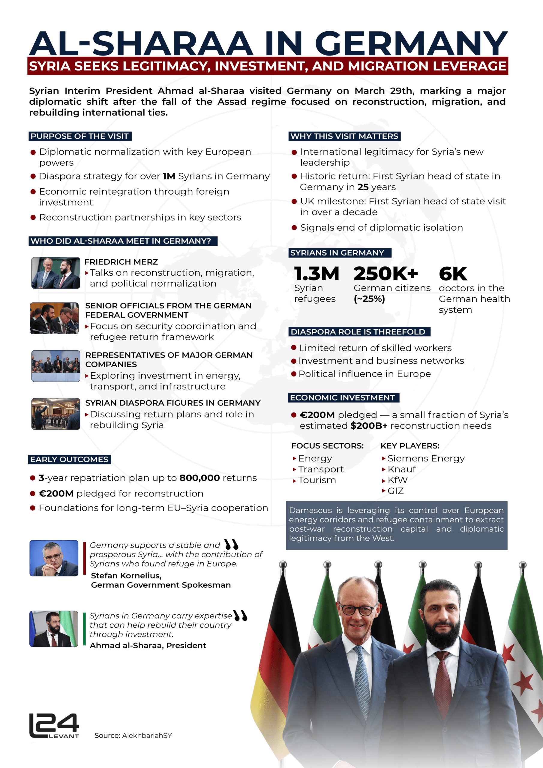 Al-Sharaa in Germany