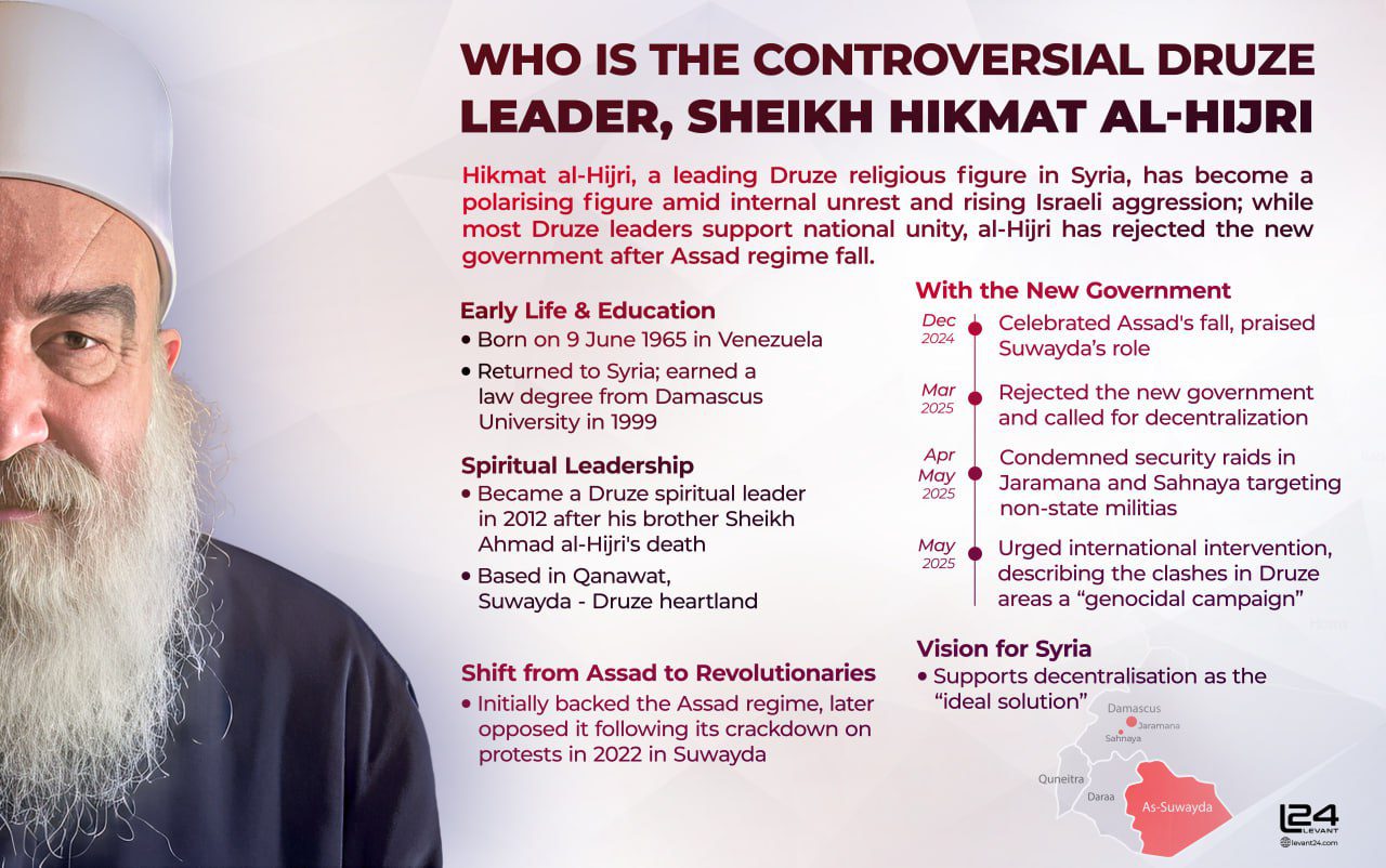 Who is the Controversial Druze Leader, Sheikh Hikmat al-Hijri
