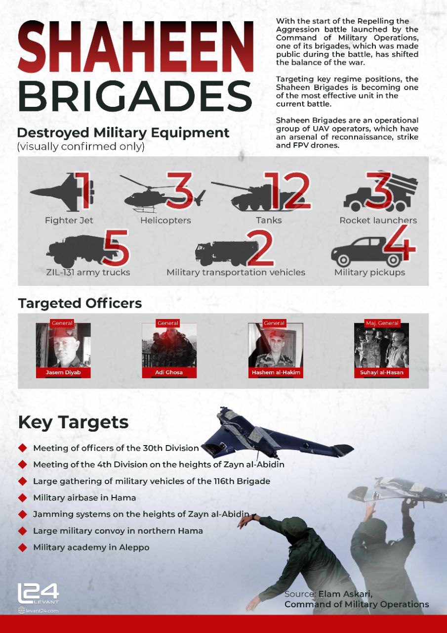 Shaheen Brigades