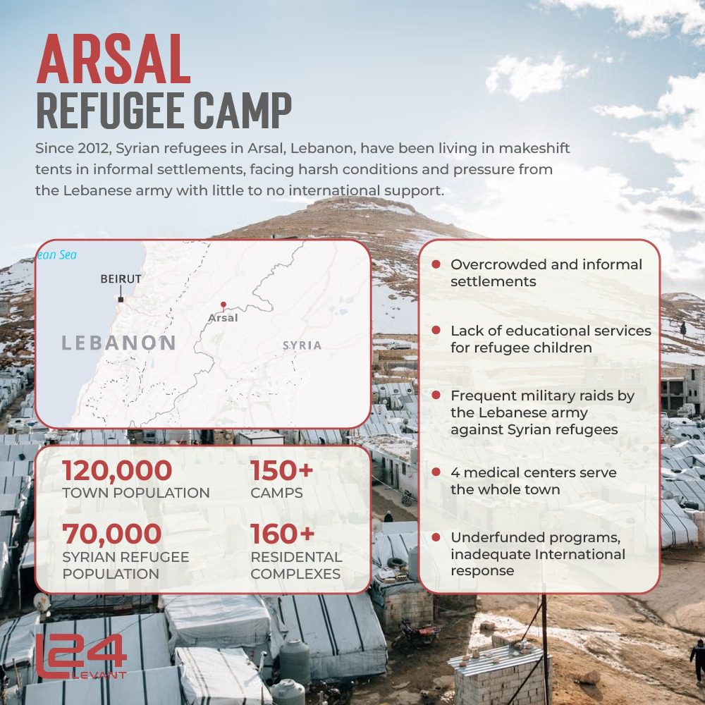 Arsal Refugee Camp