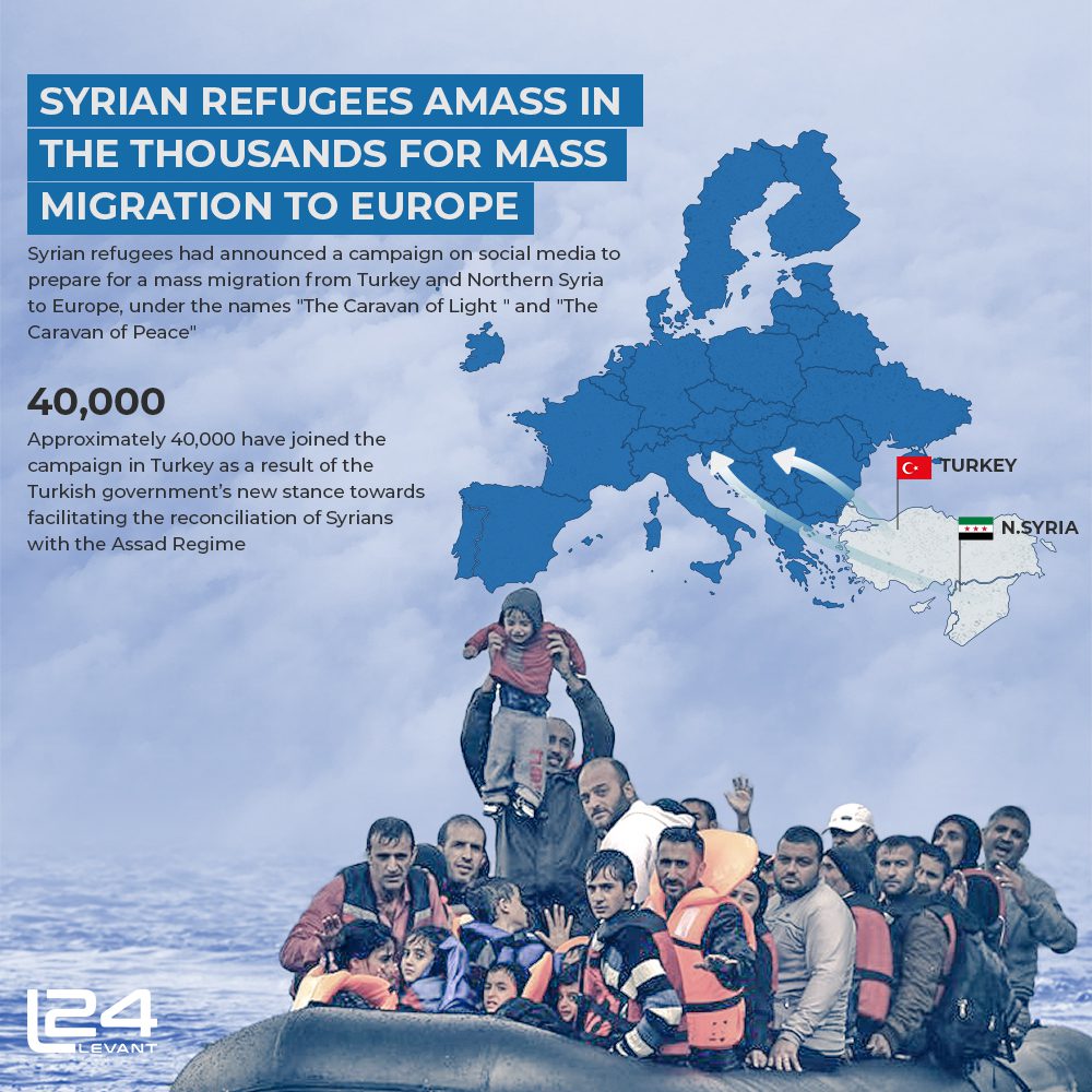 Syrian refugees amass in the thousands for mass migration to Europe