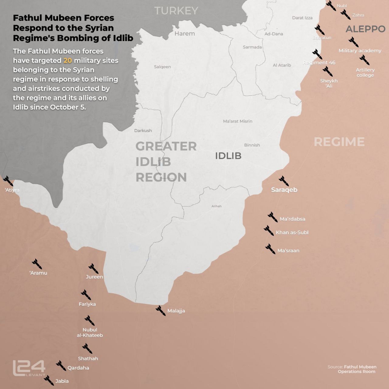 Fathul Mubeen Response to Syrian Regime Bombing of Idlib