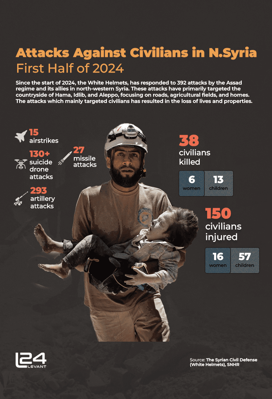 Attacks Against Civilians in First Half of 2024