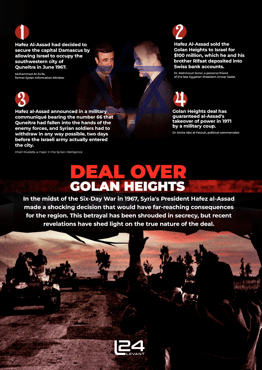 Deal Over Golan Heights