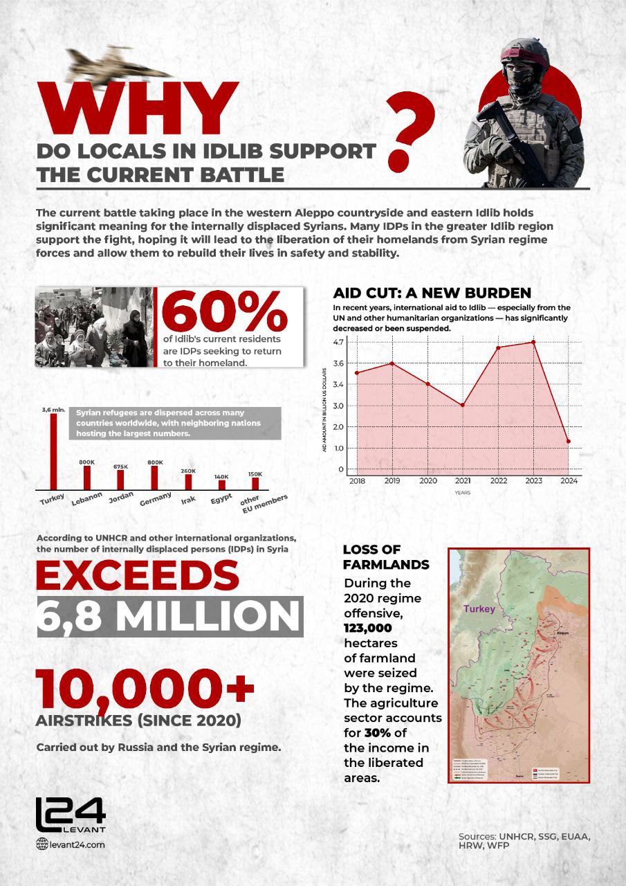 Why Do Locals in Idlib Support the Current Battle?