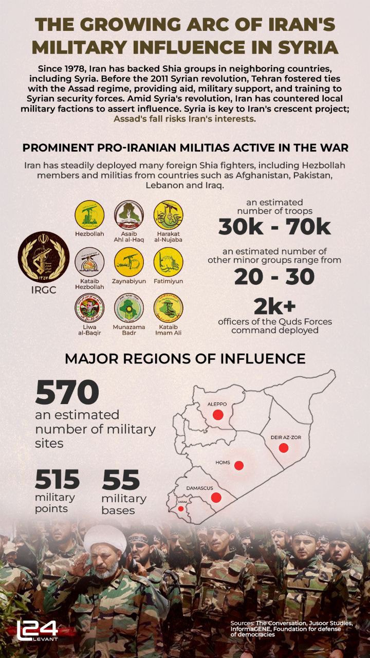 Prominent Pro-Iranian Militias Involved in the War