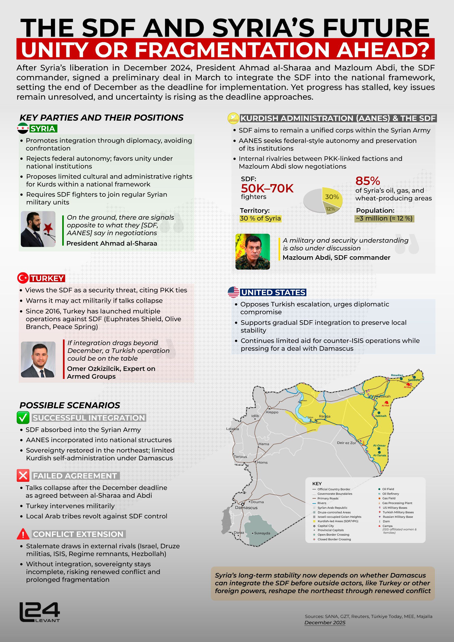 Deadline to a deal signed with SDF approaches, yet progress has stalled.