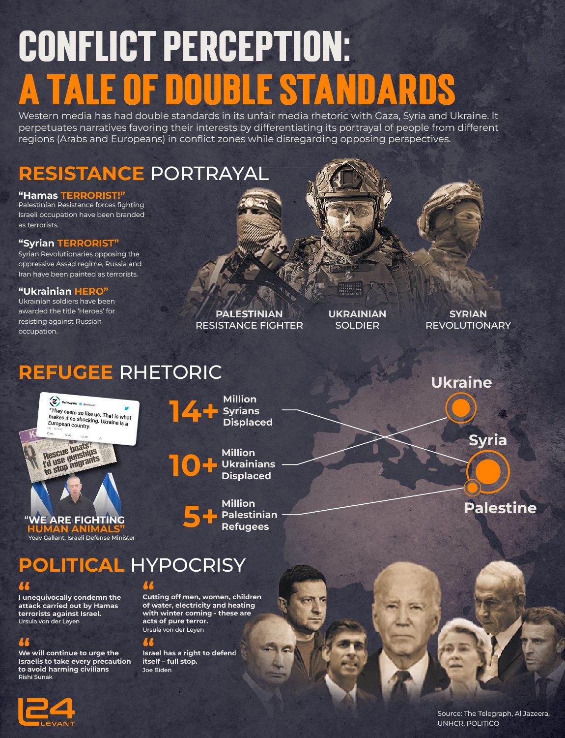 Conflict Perception: A Tale of Double Standards