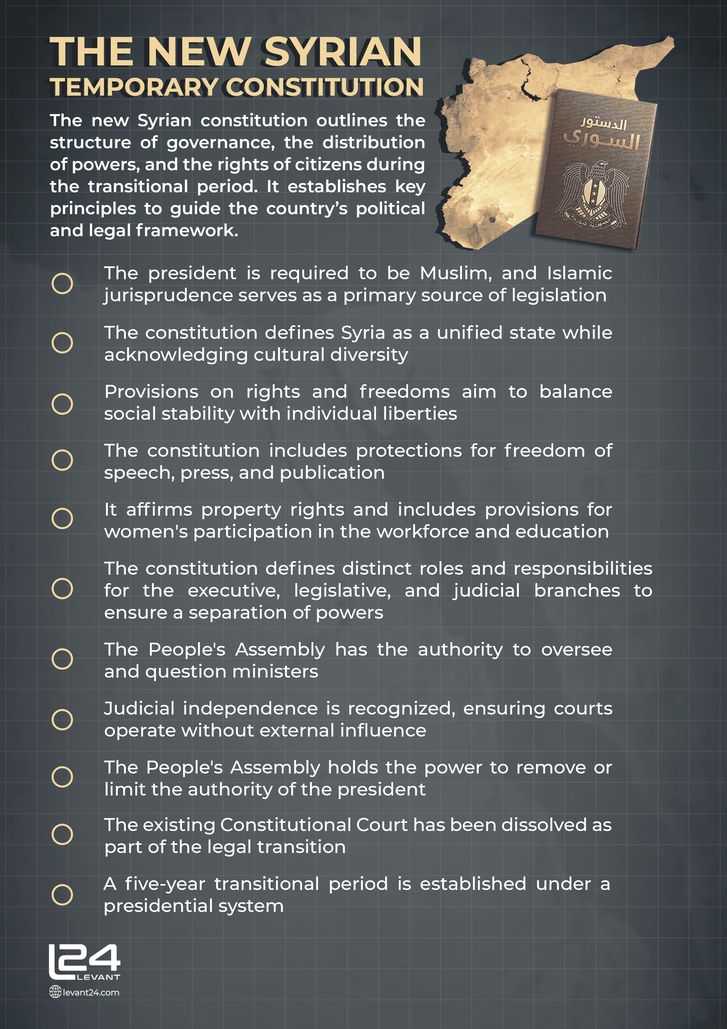 The New Syrian Temporary Constitution
