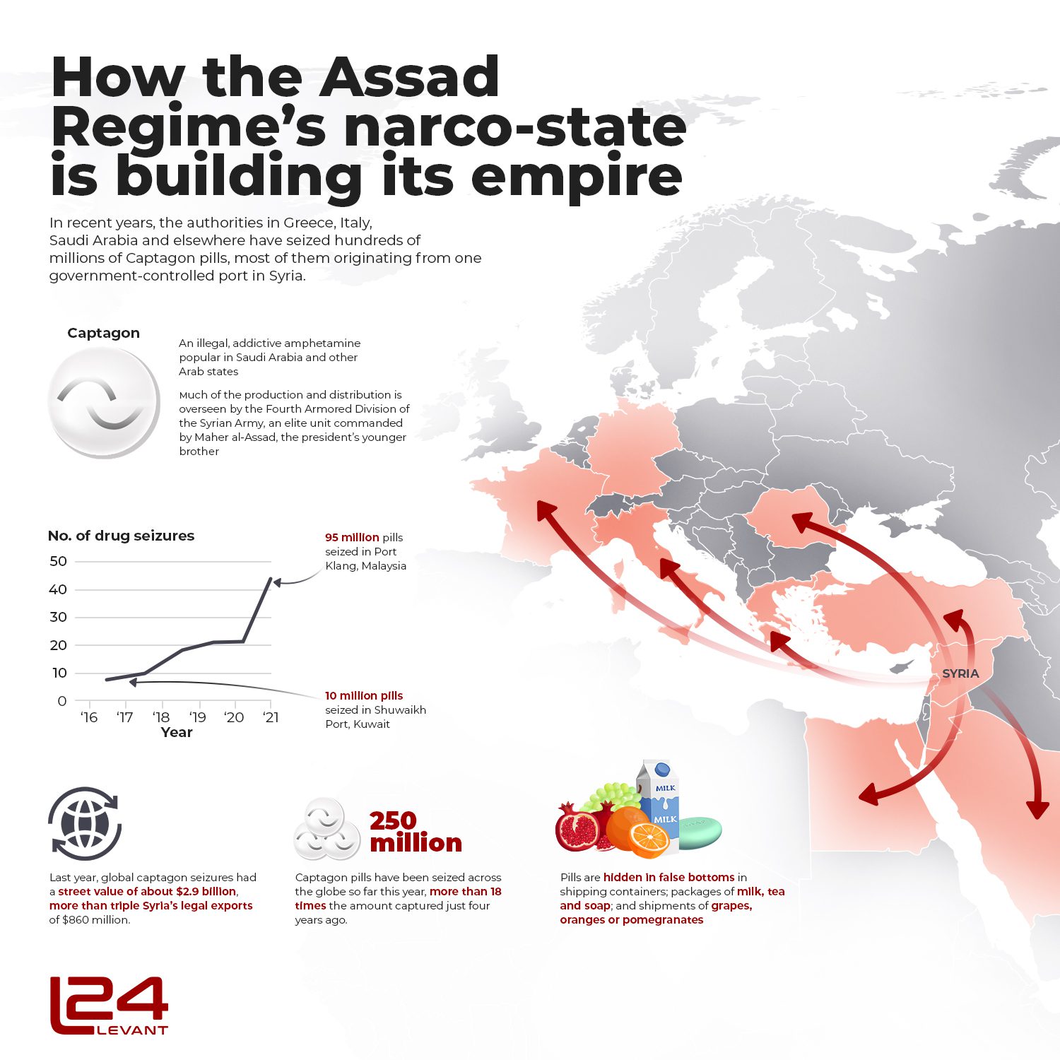 How Assad’s Narco-State is Building its Empire.