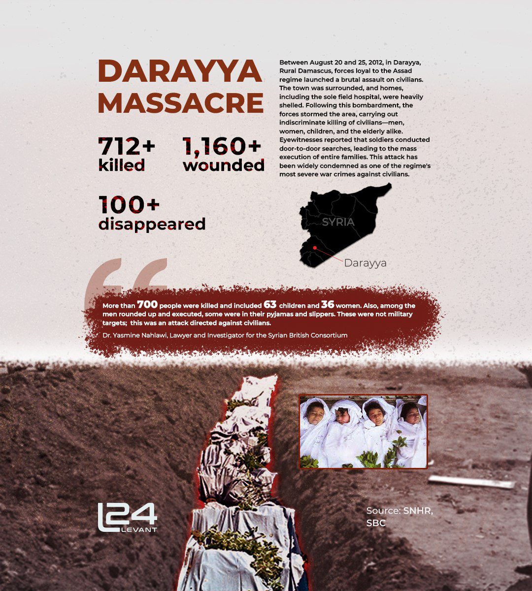 Darayya Massacre
