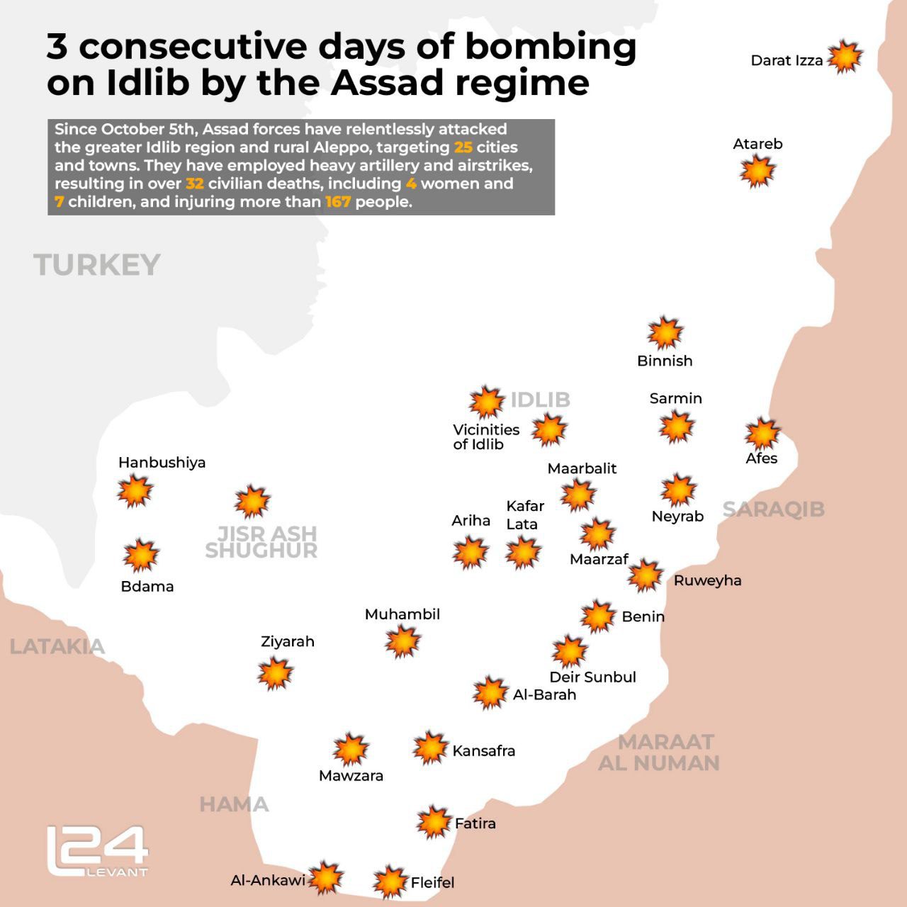 3 Consecutive Days of Bombing on Idlib by the Assad Regime