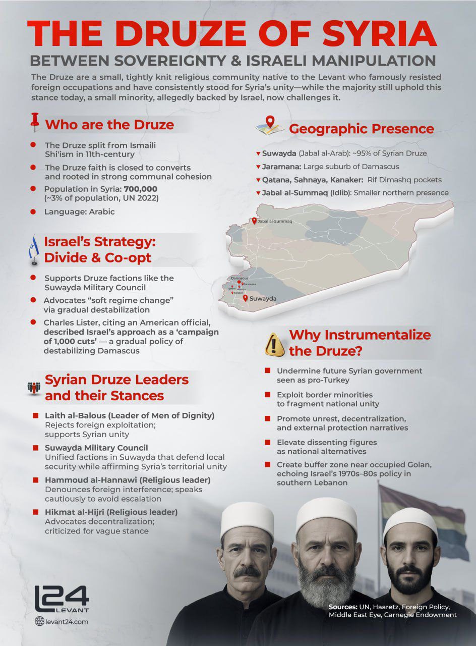 The Druze of Syria: Between Sovereignty &amp; Israeli Manipulation