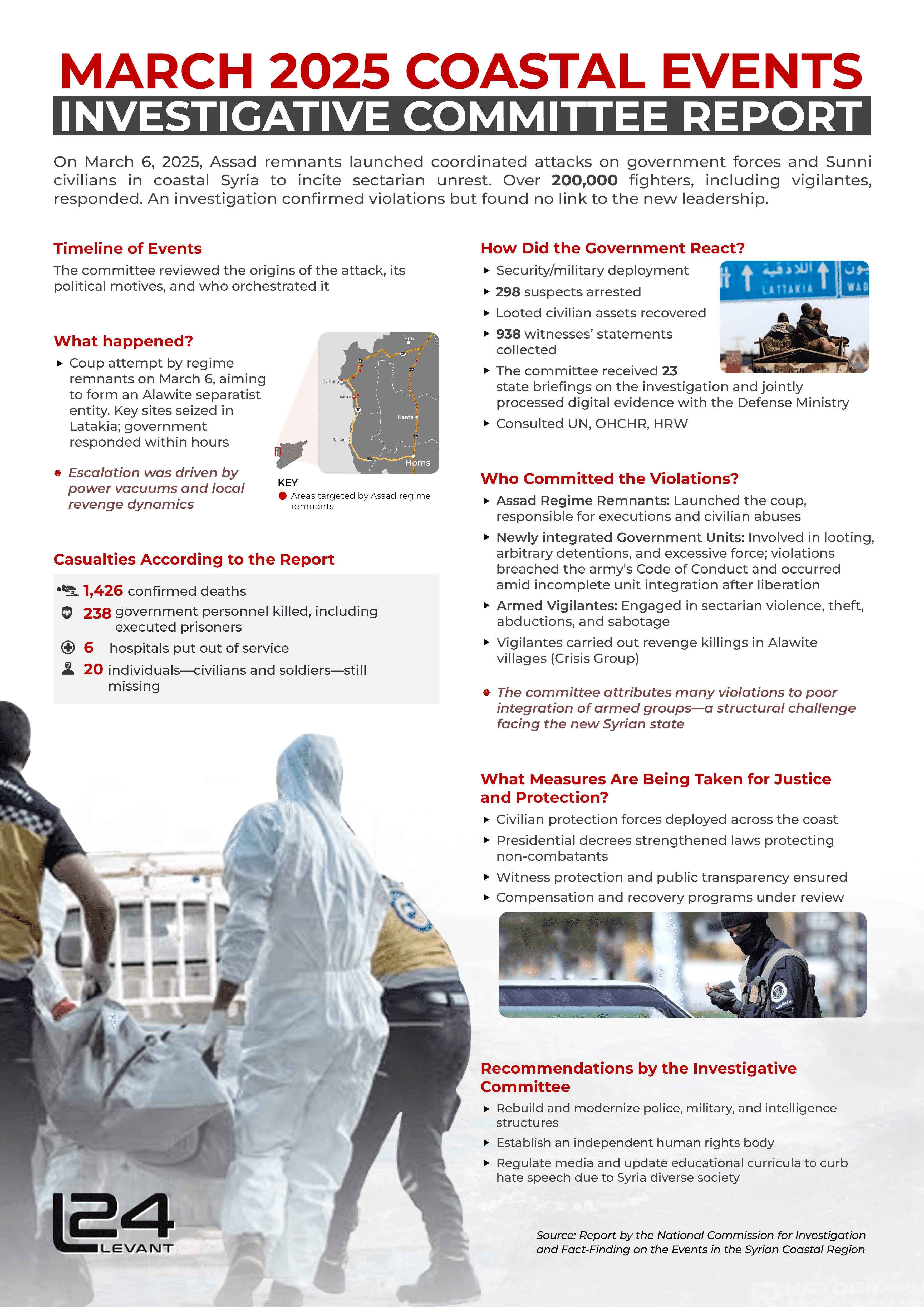 March 2025 Coastal Events: Investigative Committee Report