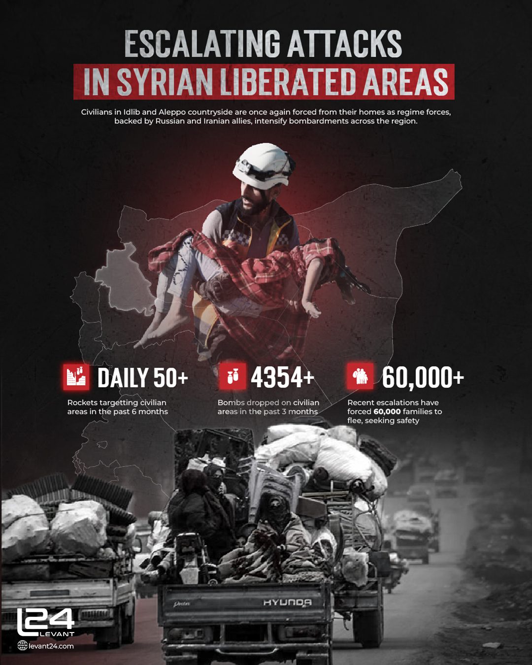Escalating Attacks in Syrian Liberated Areas