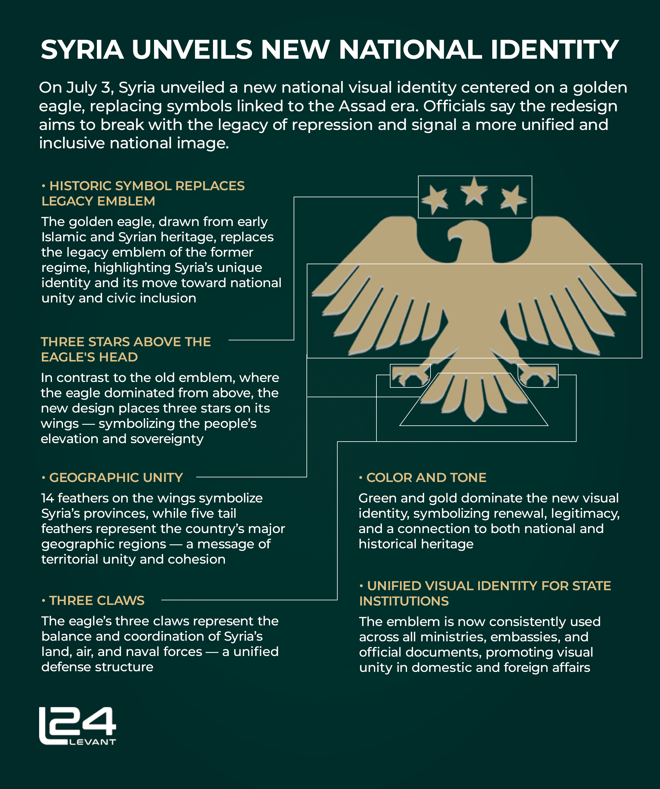 Syria Unveils New National Identity