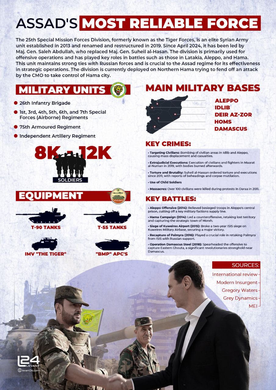 Assad’s Most Reliable Force