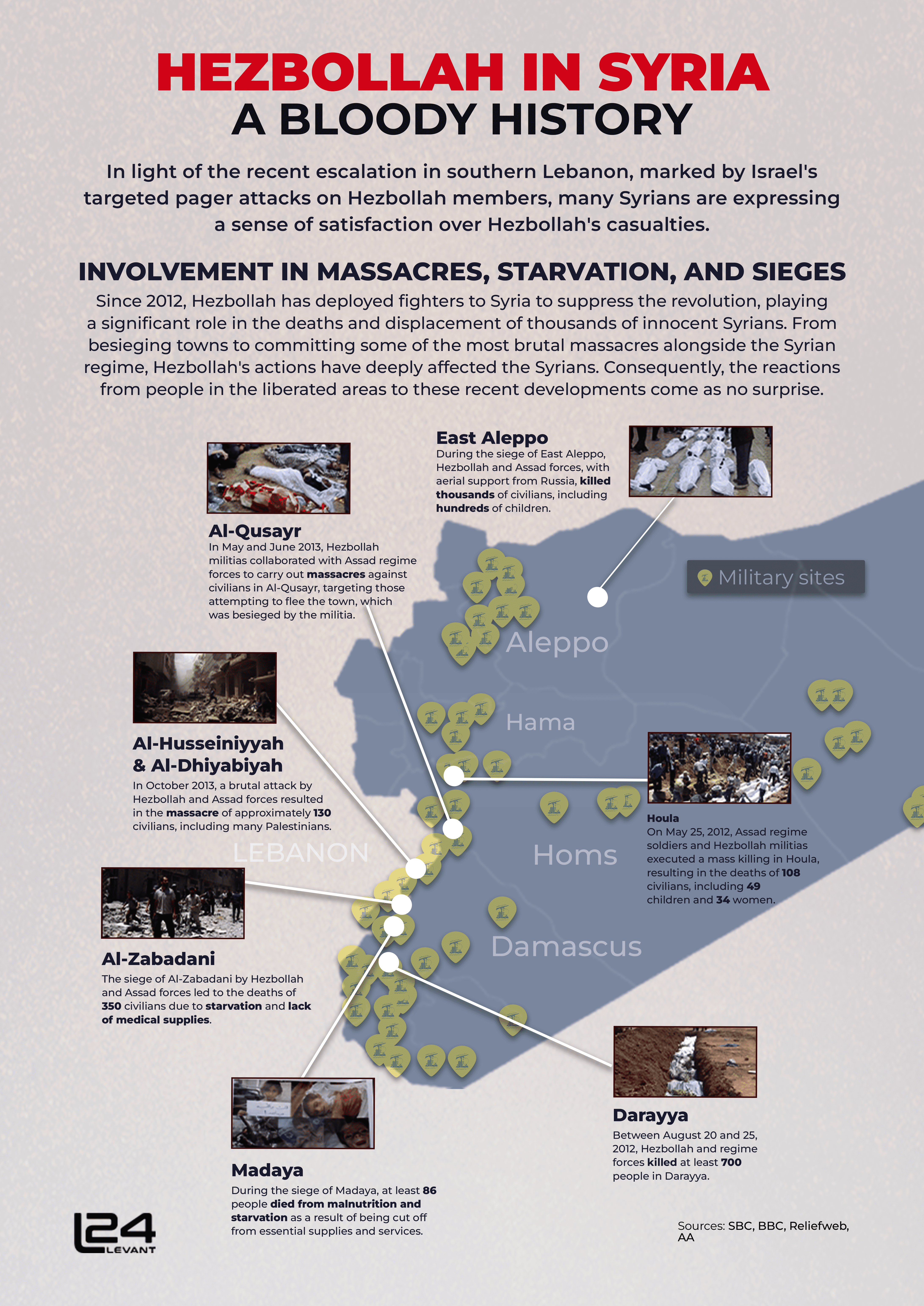 Hezbollah in Syria: A Bloody History