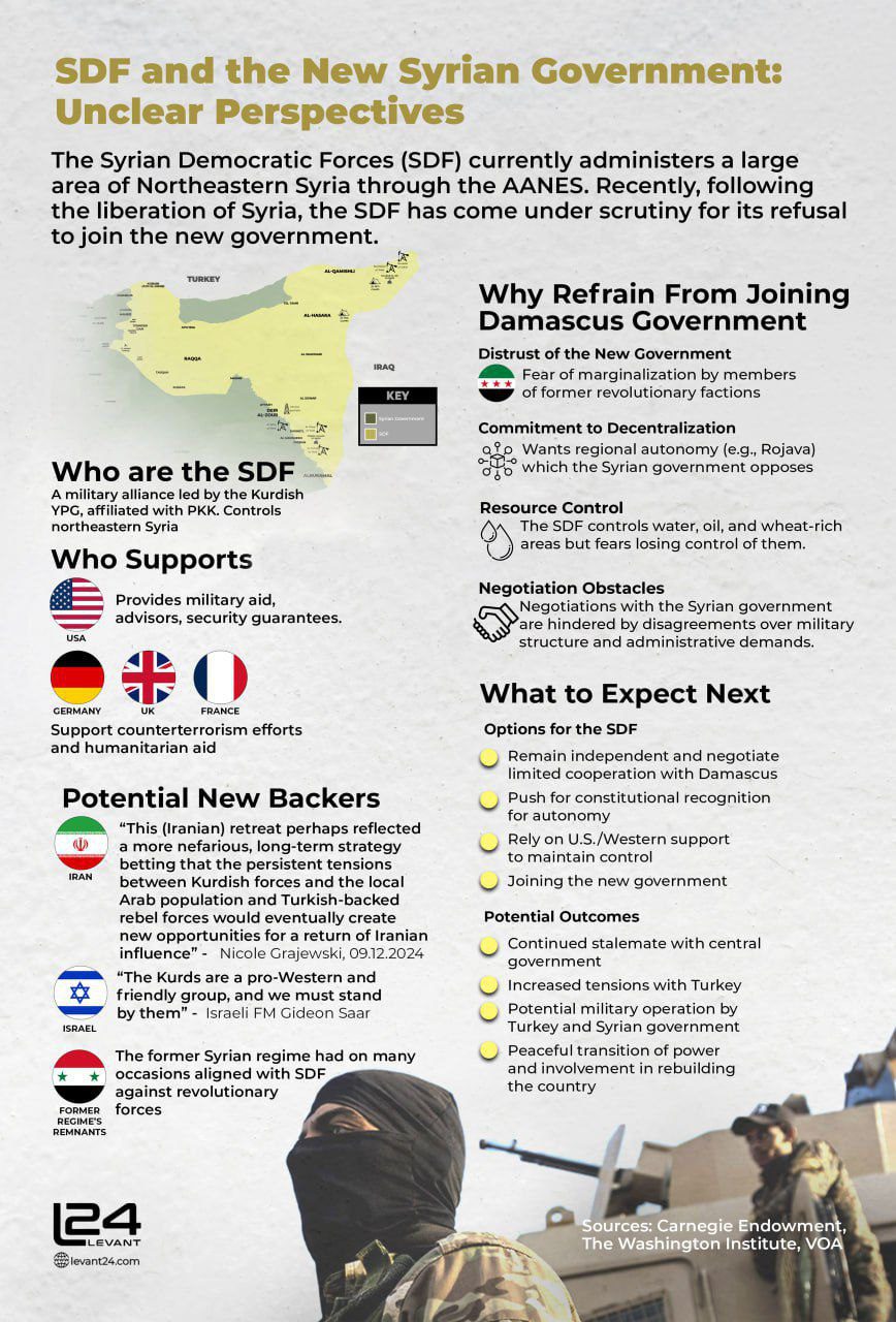 SDF and the New Syrian Government