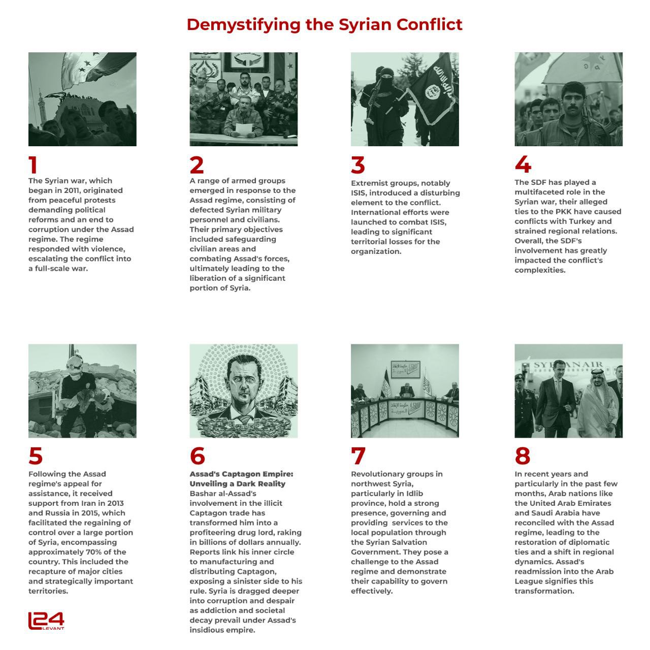 Demystifying the Syrian Conflict