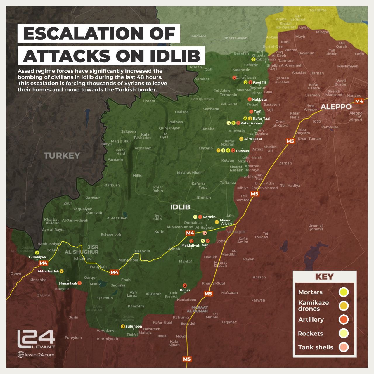 Escalation of Attacks on Idlib