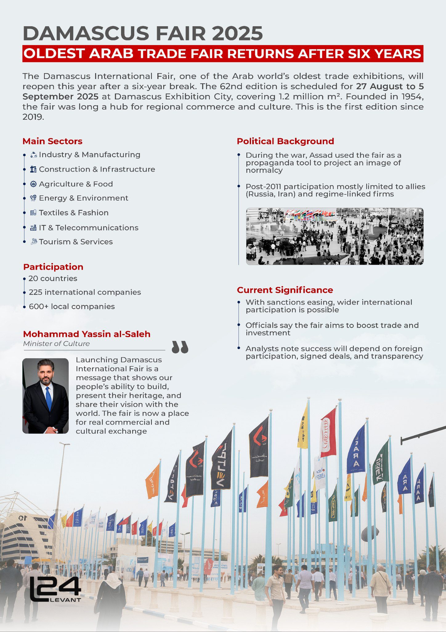 Damascus Fair 2025