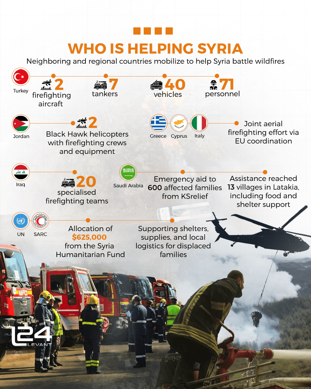Wildfires Devastate Western Syria