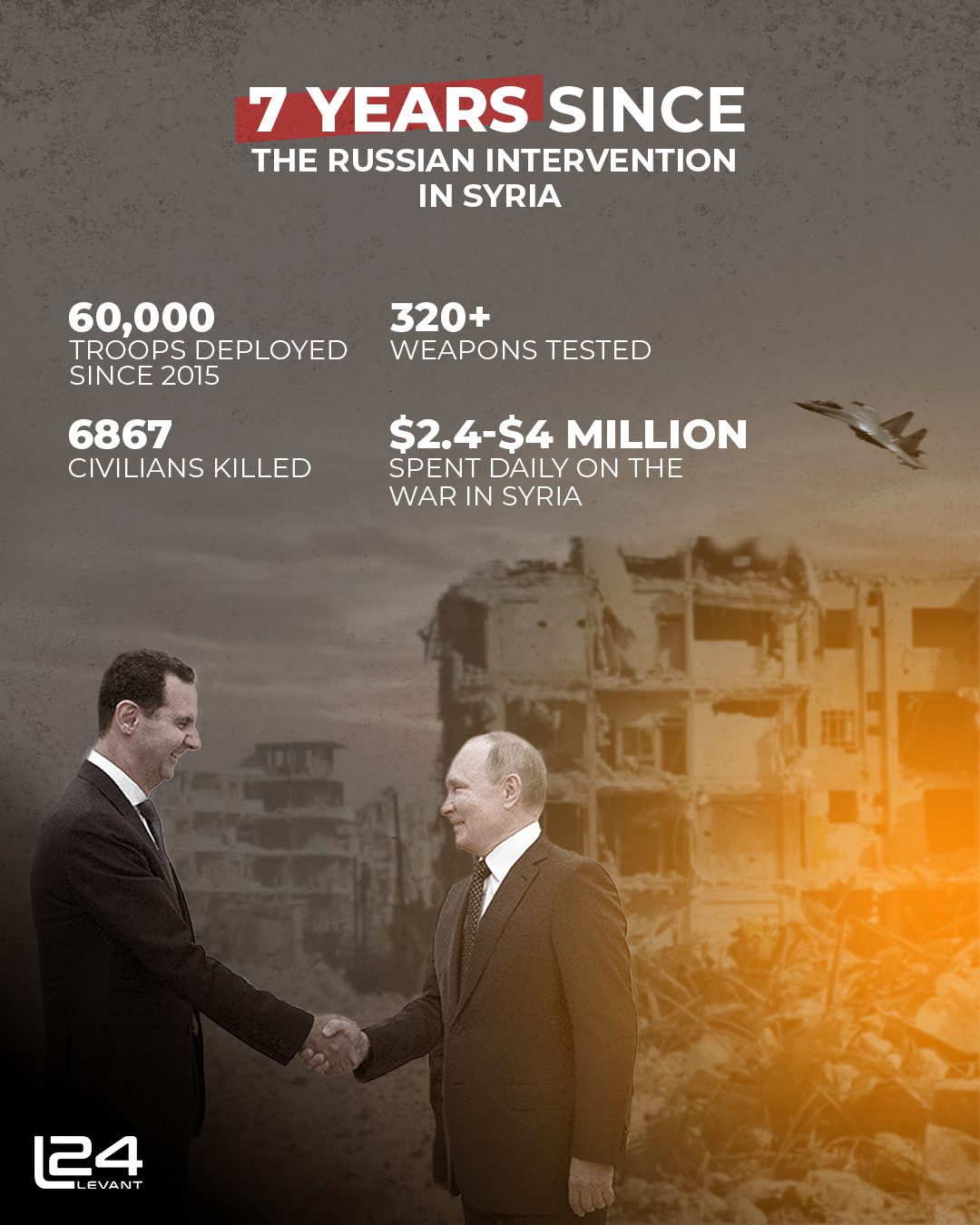 7 Years since the start of the Russian intervention in Syria