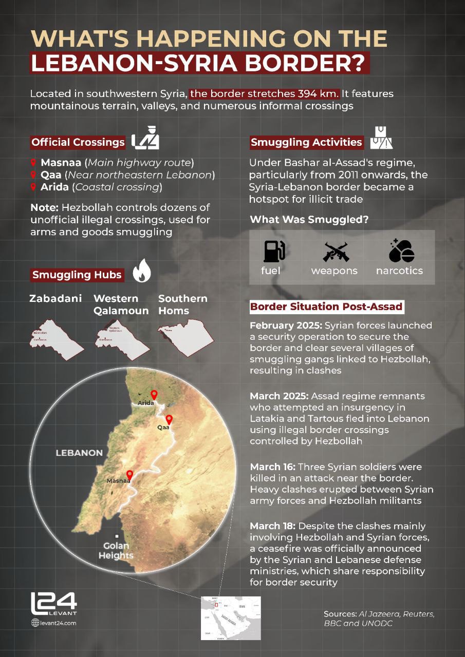 What’s Happening on the Lebanon-Syria Border?