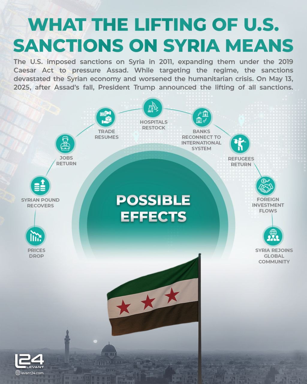 What the Lifting of U.S. Sanctions on Syria Means