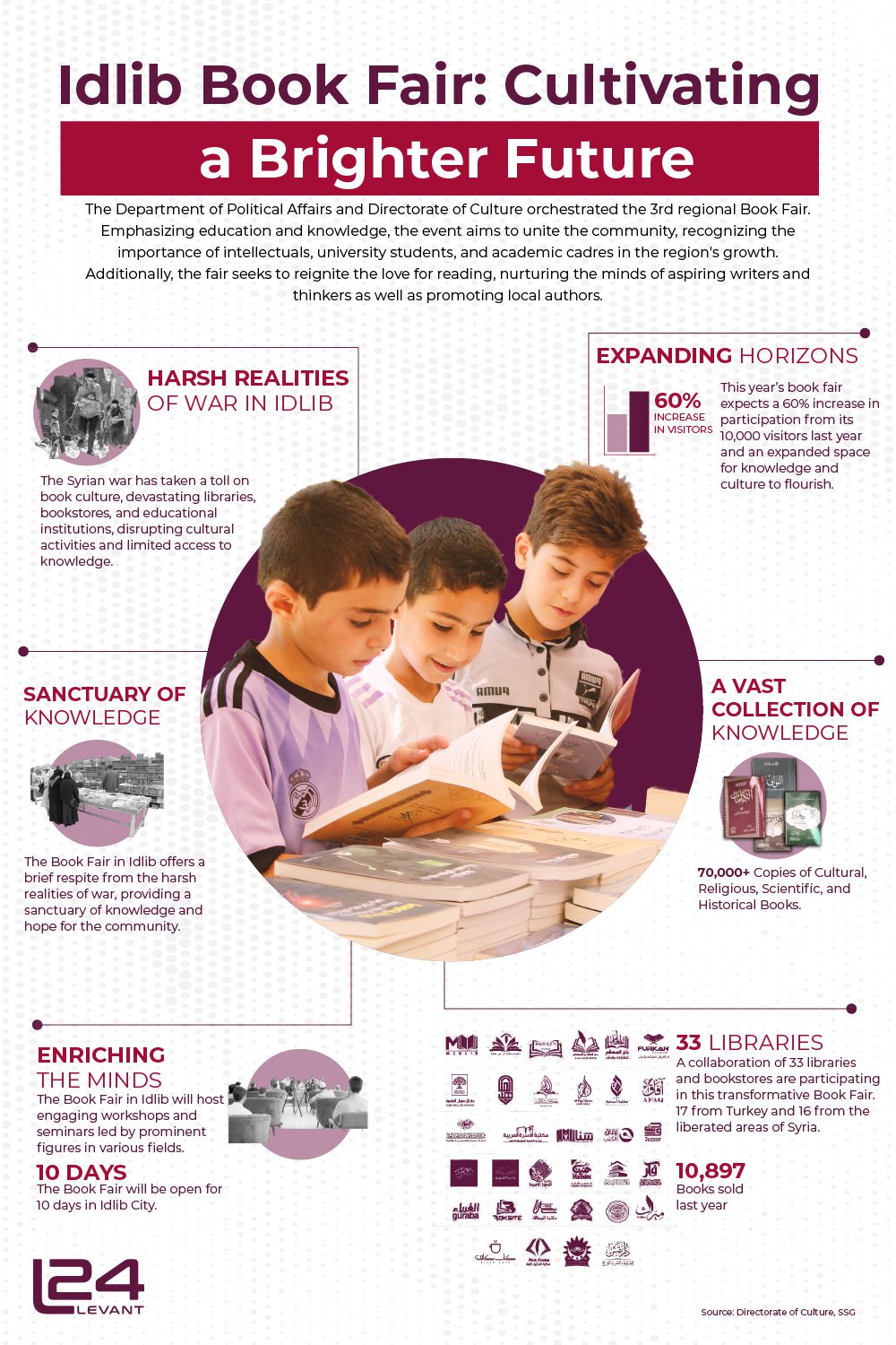 Idlib Book Fair: Cultivating a Brighter Future