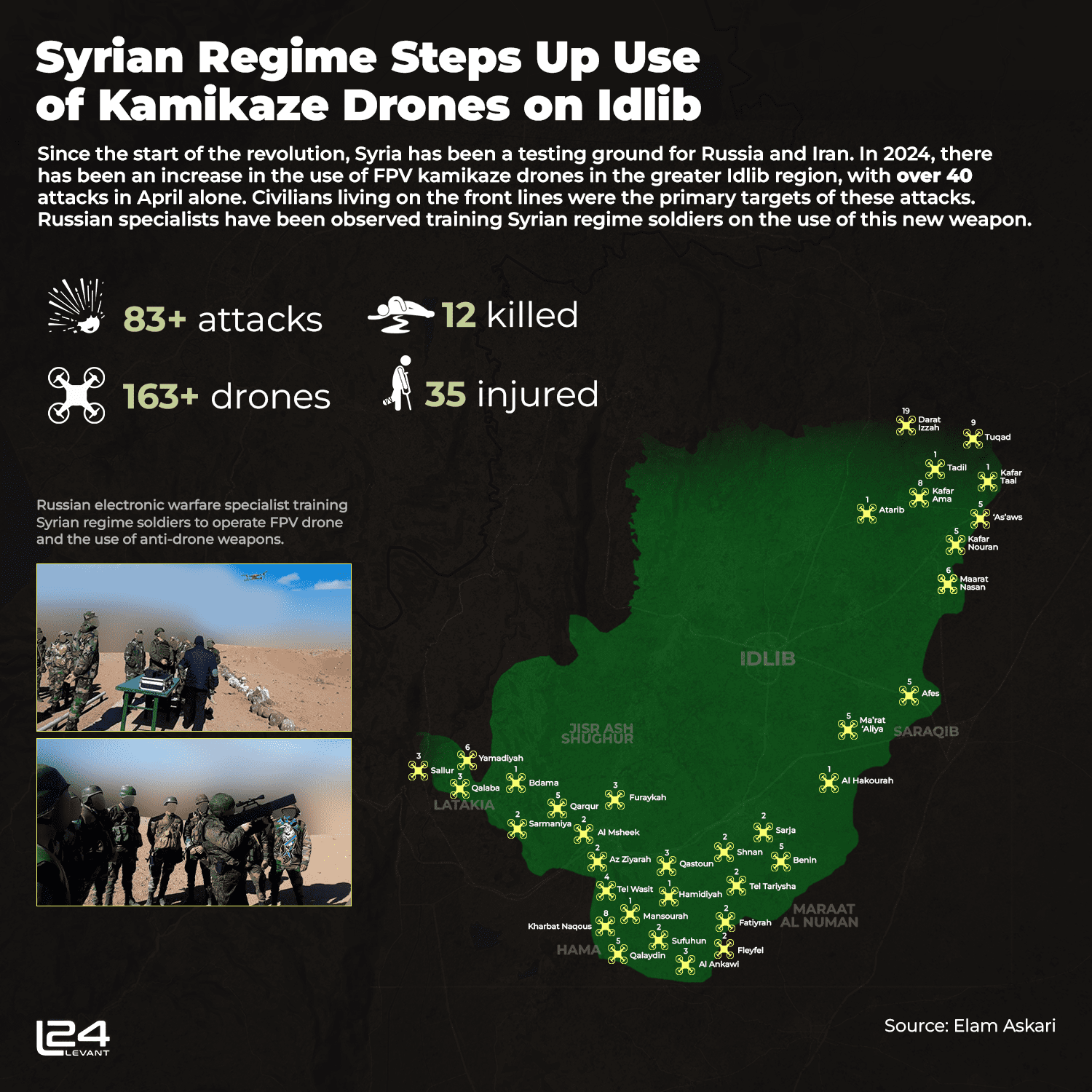 Syrian Regime Steps Up Use of Kamikaze Drones on Idlib