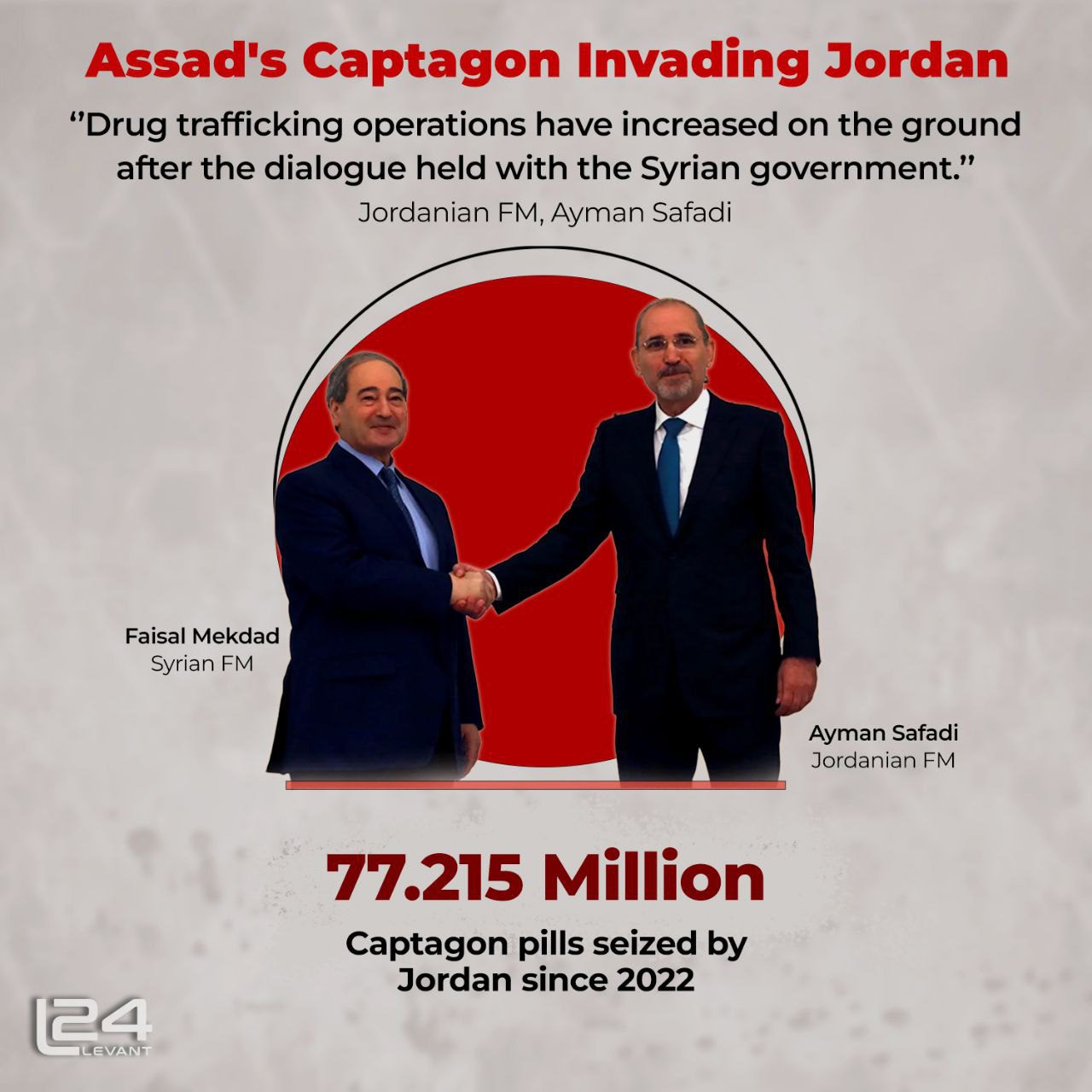 Assad’s Captagon Invading Jordan