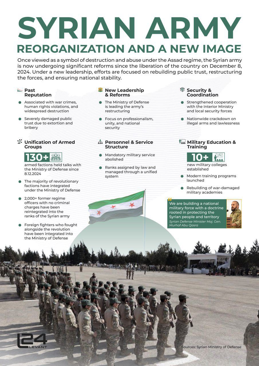 Syrian Army: Reorganization and a New Image
