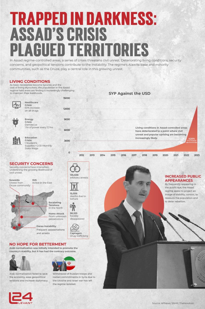 Trapped in Darkness: Assad’s Crisis Plagued Territories