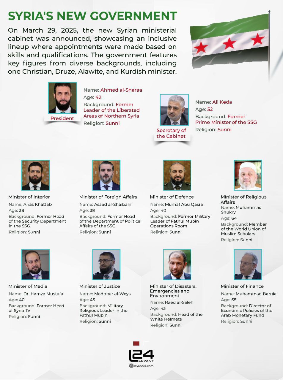 Syria’s New Government