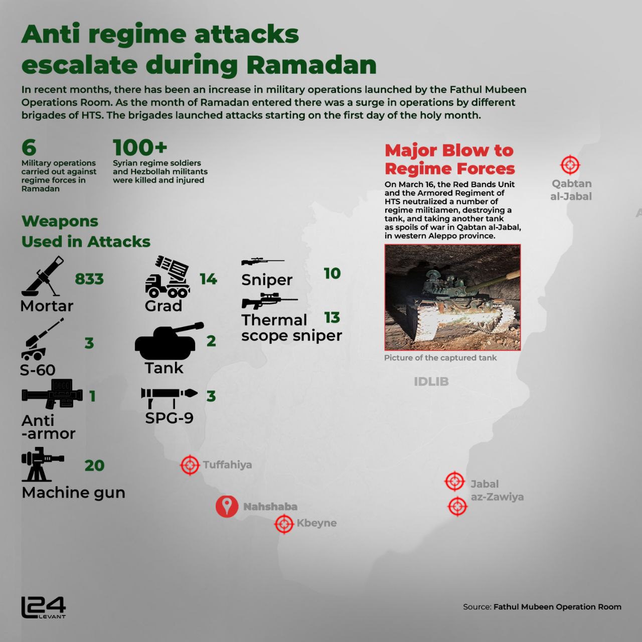 Anti-Regime Attacks Escalate During Ramadan