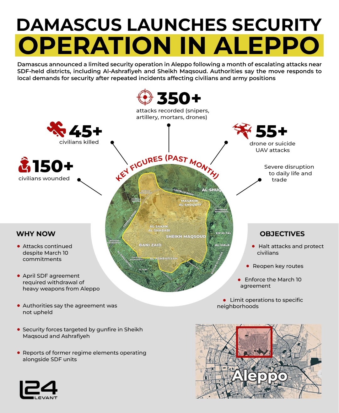 Damascus Launches Security Operation in Aleppo