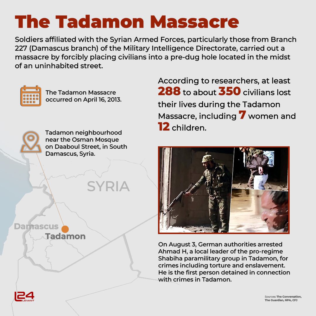 The Tadamon Massacre